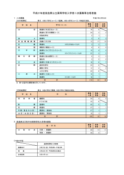 平成27年度奈良県公立高等学校入学者二次募集等合格者数;pdf