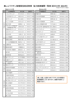 紀の川市・岩出市の協力医療機関一覧表 リンク②;pdf