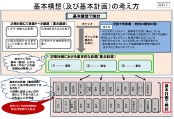 （及び基本計画）の考え方;pdf