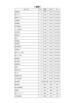 ＜造園＞ - 苫小牧市;pdf