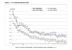 労働者1人平均年間総実労働時間の推移 - 愛知労働局;pdf