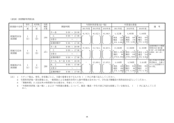 （表29）図書館利用状況;pdf