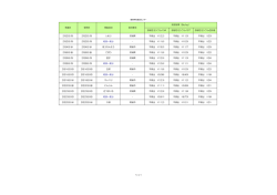 検査日 使用日 検査品目 食材産地 放射性セシウム合計値;pdf