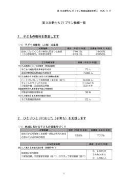 資料7・第3次夢育て・たちかわ子ども21プラン指標一覧（PDF：311KB）;pdf