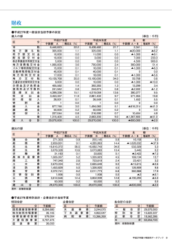 財政 - 十和田市;pdf