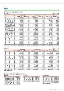 財政 - 十和田市;pdf