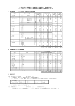 再募集志願状況(PDF：65KB;pdf