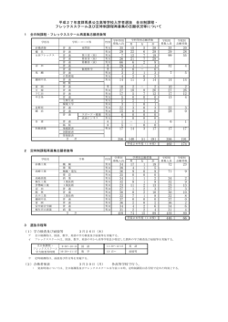 再募集志願状況(PDF：65KB;pdf