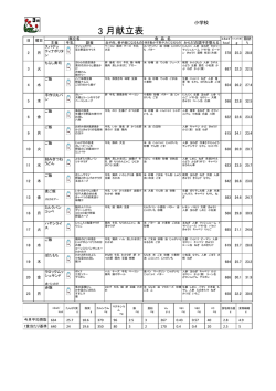 3 月献立表;pdf