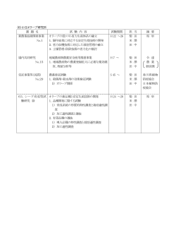 （6）小豆オリーブ研究所 課 題 名 試 験 内 容 試験期間 担 当 摘;pdf