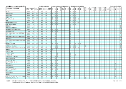 栄養成分情報;pdf