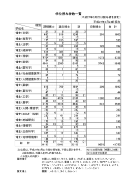 博士学位授与者数一覧（平成27年3月23日）;pdf