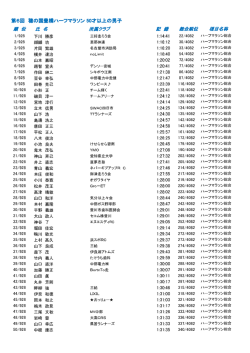 第3部/50才以上の男子 - 第6回穂の国･豊橋ハーフマラソン;pdf