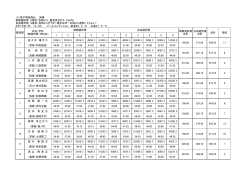 飛込競技 男子飛板飛込決勝結果（PDF：115KB）;pdf