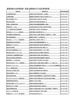 建築物衛生法知事登録一覧表（建築物ねずみ昆虫等防除業）;pdf
