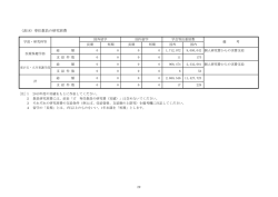 （表18）専任教員の研究旅費;pdf