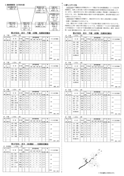 3. ち上が り方法 - KEIRIN.jp;pdf