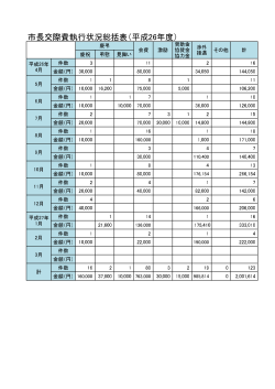 市長交際費執行状況総括表（平成26年度）;pdf