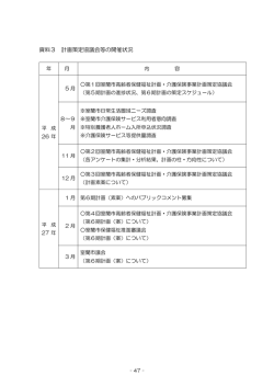 資料3計画策定協議会等の開催状況（PDF：287KB）;pdf