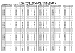 平成27年度 新入生クラス発表【普通科】;pdf