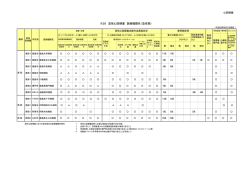 H26 急性心筋梗塞 医療機関名（急性期）;pdf