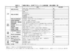 様式3 「地熱の恵み」活用プロジェクト企画提案（提出書類一覧）;pdf