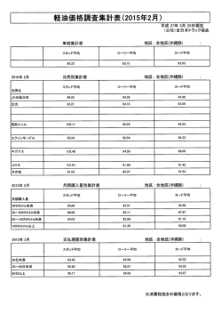 軽油価格調査集計表（2015年2月） [ PDF 71.5KB];pdf