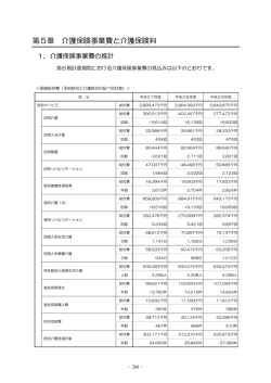第5章介護保険事業費と介護保険料（34～40ページ）（PDF;pdf