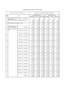 平成27年度保育園保育料表 ＜PDF書類 124.3KB;pdf