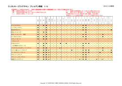 ケンタッキーフライドチキン アレルゲン情報 1/13;pdf
