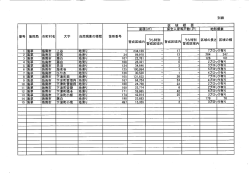 自然現象の種類 箇所番号;pdf