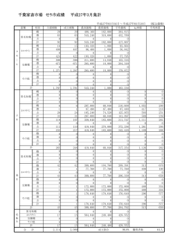 セリ市成績平成27年3月集計;pdf
