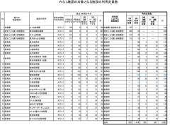 （みなし確認の対象となる施設）（PDF形式：7KB）;pdf