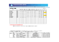 地中海向け混載;pdf