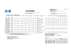 南米東岸航路輸出 - MOL JAPAN;pdf