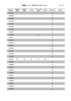 教職エントリー科目クラス分け No. 1;pdf