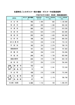 ポスター掲示場設置総数等 [PDFファイル／22KB];pdf
