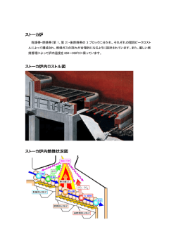 ストーカ炉 ストーカ炉内ロストル図 ストーカ炉内燃焼状況図;pdf