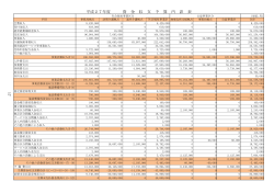 平成27年度 資 金 収 支 予 算 内 訳 表;pdf