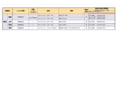東北 - 法テラス;pdf