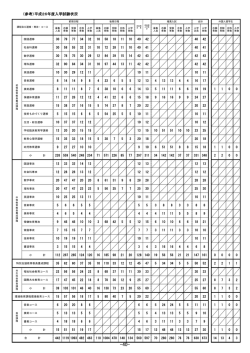 （参考）平成26年度入学試験状況;pdf