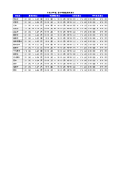 学校名 青谷中 7/21 (火) ～ 8/21 (金) 10/9 (金) ～ 10/12 (月) 12/24 (木;pdf