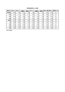 （昼夜間人口） (ファイル名：chuyakan_jinkou サイズ：40.97;pdf