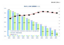 資料4-3 人口推計グラフ [PDFファイル／394KB];pdf