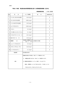 2 2 2 2 2 2 2 2 1 2 2 2 平成27年度 埼玉県水道水質管理計画に;pdf