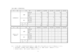 （表9）就職・大学院進学状況;pdf
