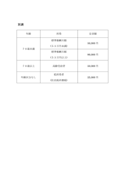 別表2 の足切額;pdf
