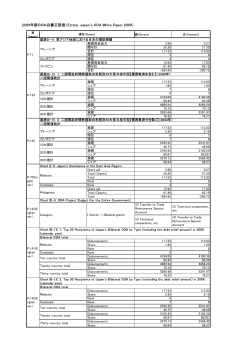 「正誤表/Errata」（PDF）;pdf