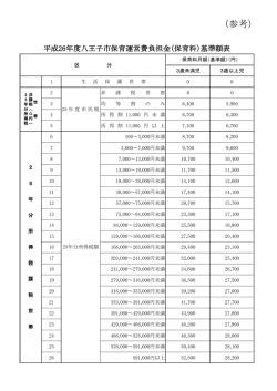 （参考）保育運営費負担金基準額表（PDFファイル 126.5KB）;pdf