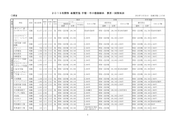 2015年闘争 金属労協 中堅・中小登録組合 要求・回答状況;pdf